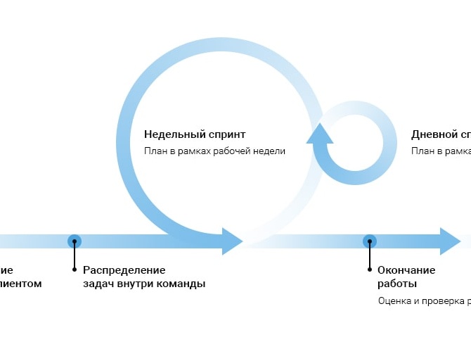 ТОП-10 специалистов по созданию интернет-магазинов в Москве – рейтинг лучших
